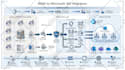 provide expert windows server administration, ad management and m365 support