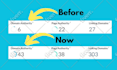 increase moz da domain authority 50 to 70 plus guaranteed
