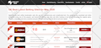 convert psd, xd, sketch to wordpress website