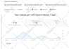 optimize the SEO for your youtube channel and videos