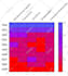 create heat map of your data using python