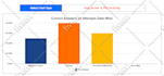 data visualization, design dashboard in excel google sheets