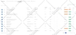 handle your backend development using nodejs or laravel or django