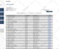 be your VA for data entry and web research