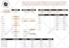 design a professional dashboard in google sheets or excel