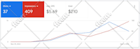 setup and manage PPC google ads  adwords campaign