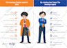 design pro and creative infographics