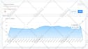 do real target web traffic from USA, canada, europe