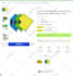 do website listings,temu listings,amazon product listing,noon listings creation