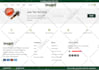 create, fix and customize woocommerce website and store