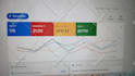 setup, optimize and manage your google ads adwords PPC campaigns
