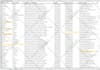 do excel tasks with advanced formulas, formatting and macros