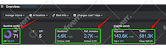 increase domain rating ahrefs DR through high authority SEO backlinks