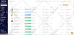 do ebay dropshipping, dropshipping product research