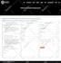 create, design, develop and redesign your wordpress website