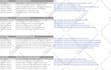 develop a fully automated travel blog for passive income