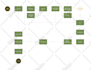 create mobile or website wireframe, user flow, site map information architecture
