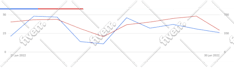 manage your google ads adwords PPC campaigns in spanish
