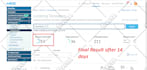 increase moz da by 50 plus fast