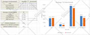 build microsoft fabric data engineering and analytics solutions