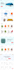 do professional wordpress theme development and customization