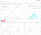 setup tiktok and snapchat pixel, pinterest tag, linkedin insight conversion API
