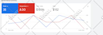setup google ads adwords PPC search campaign