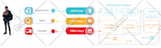 design pro and creative infographics