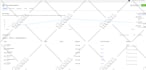 setup meta facebook pixel, conversion API shopify, wordpress, GTM, ga4, tiktok