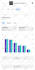 setup and optimize facebook ads campaign