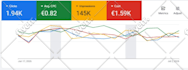 setup and manage highly profitable google ads PPC campaigns