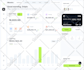 design saas, CRM and admin dashboard UI UX design in figma