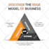 design a professional infographic with quick turnaround