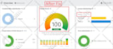 fix ahrefs site audit SEO errors or issues