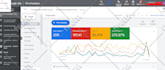 setup and scale google ads PPC campaign for local business
