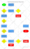construct your process flow diagrams and org charts
