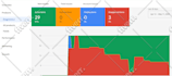 setup and fix google merchant center and shopping ads
