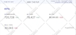 setup google grants, create converting fundraising ads