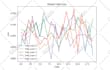 solve your machine learning, data science and nlp problems