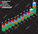 create 3d and isometric infographic illustrations