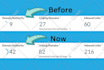 increase domain authority moz da 50 with SEO backlinks