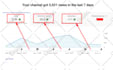 be your youtube channel growth manager and video SEO specialist