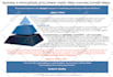 design business infographic design,roadmap and powerpoint