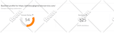 increase domain rating, ahrefs domain rating 50 plus