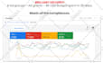 manage your ad grants account and google ads