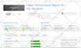 expert speed optimization for wordpress, woocommerce, and elementor sites