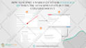 create an infographic flowchart