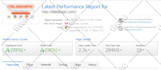 optimize wordpress to increase page and site speed