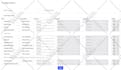 fix bugs, issues, customize, develop in codeigniter core PHP
