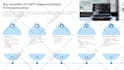 design your miro board, flowchart, process flow diagram